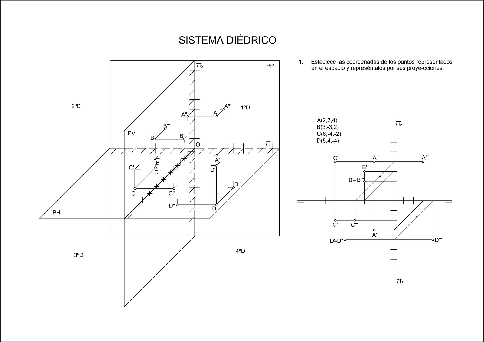 Solución de Ejercicio 1