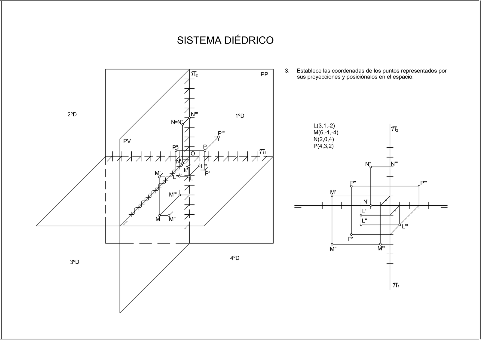 Solución de Ejercicio 3
