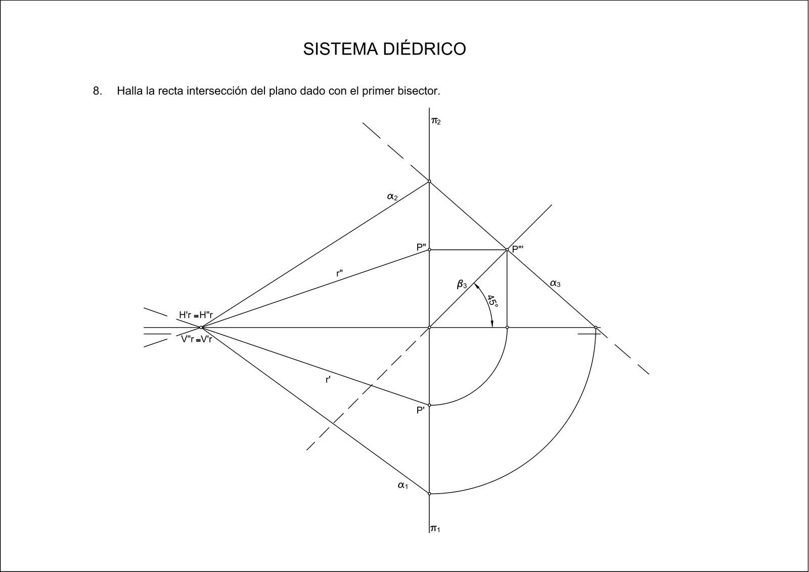 Solución de Ejercicio 8