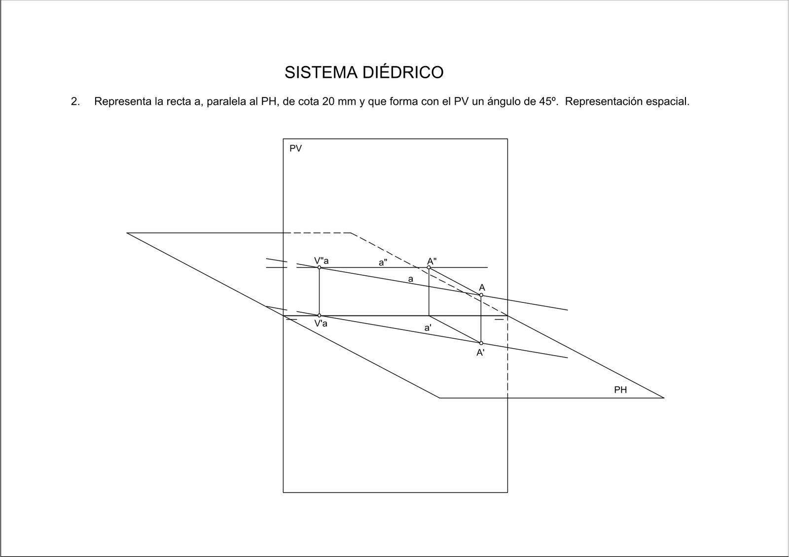 Representación espacial de Ejercicio 2